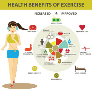 Benefits-of-Exercise